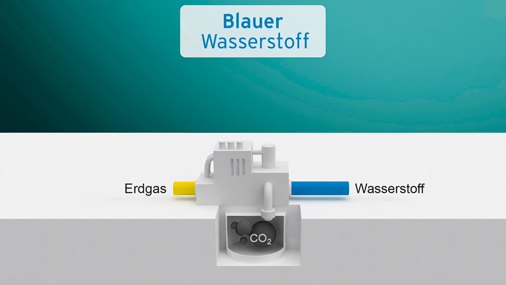Grafik: Herstellung von blauem Wasserstoff