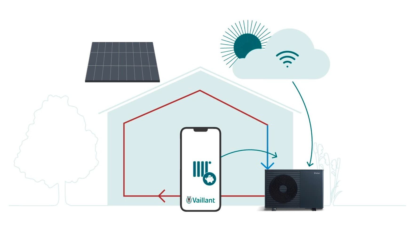 Grafik die Überschüssige Photovoltaik-Energie auch zum Heizen nutzen