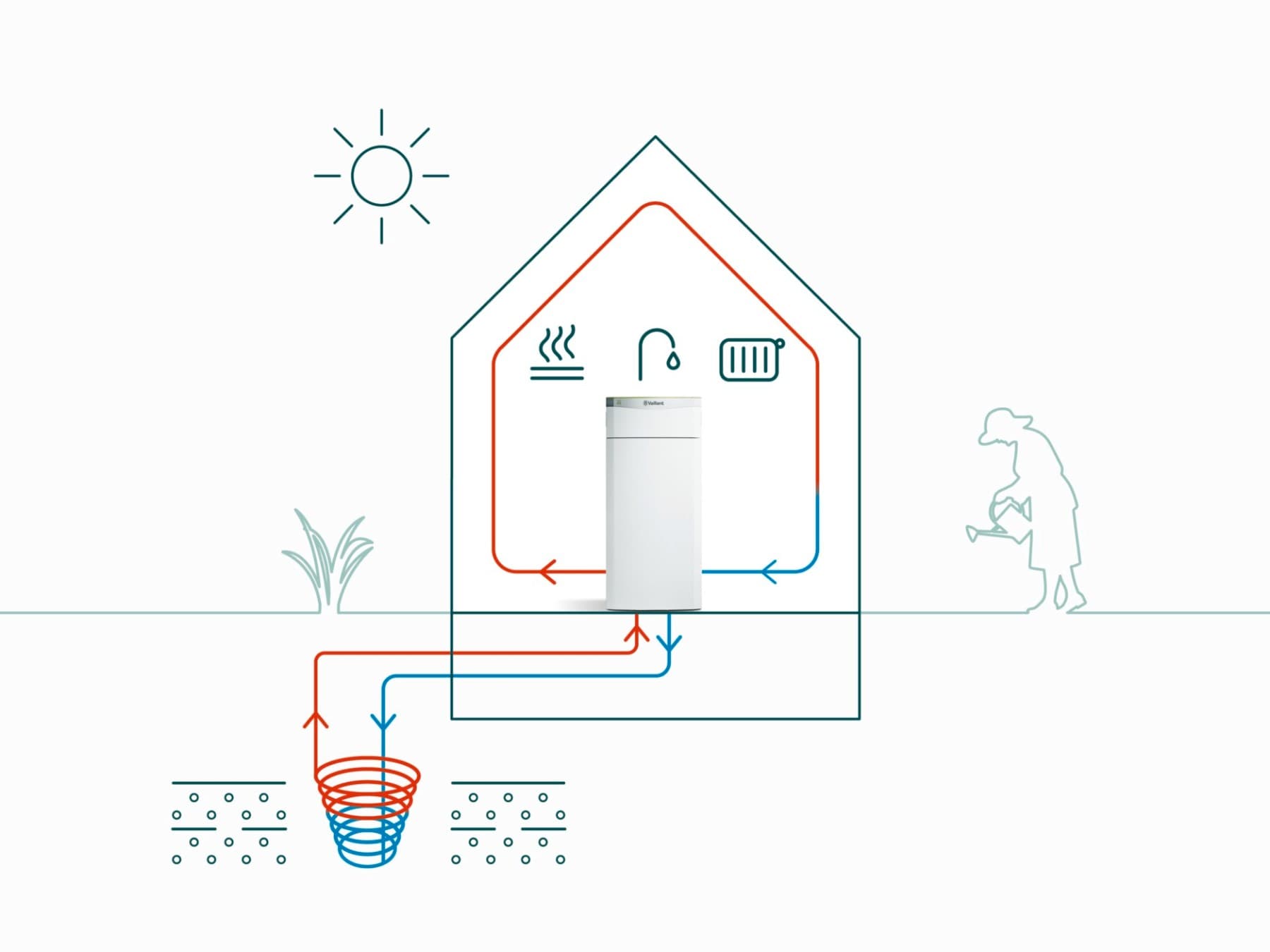 Grafik der Funktionsweise einer Erdwärmepumpe