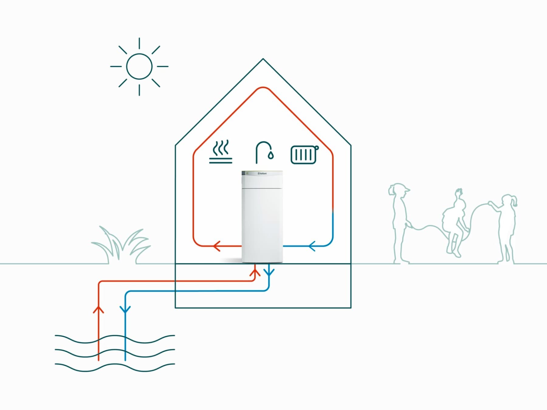 Grafik von Saugbrunnen- und Schlugbrunnen-Prinzip einer Grundwasser-Wärmepumpe