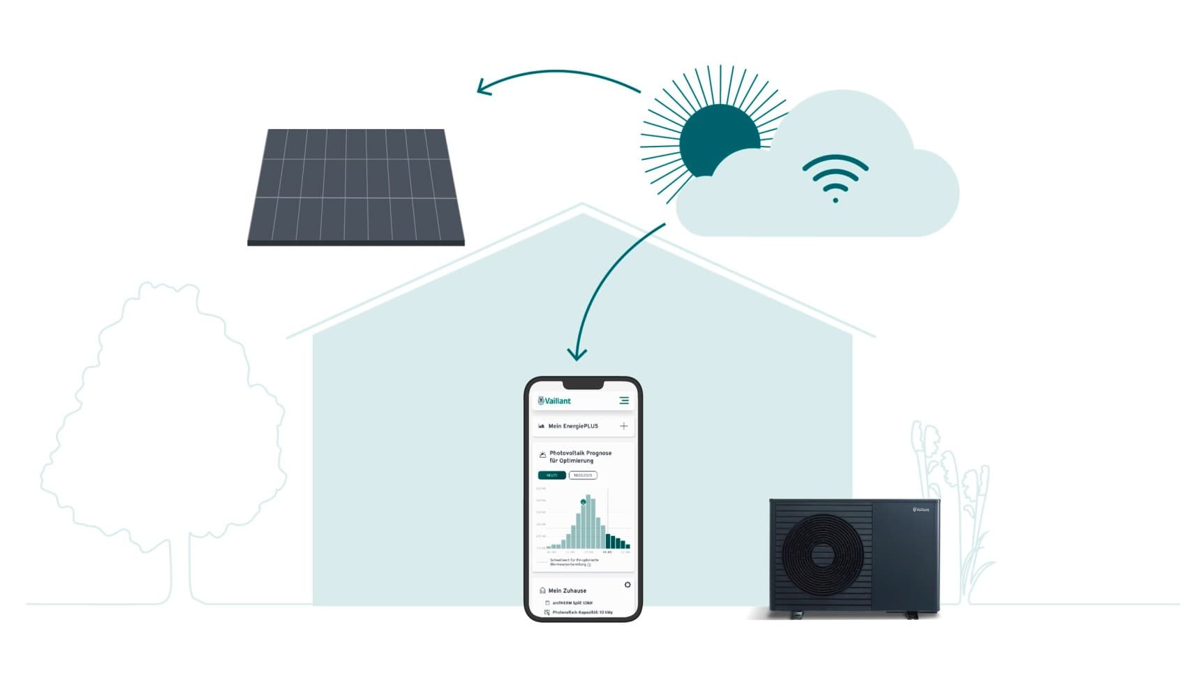 Grafik Wetterprognosen