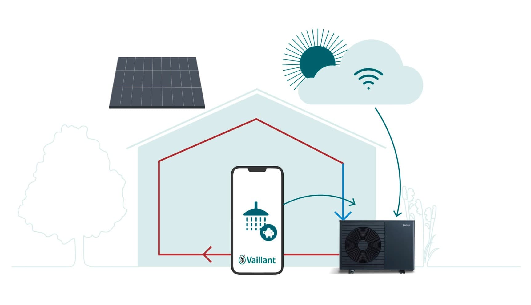 Grafik smarte Warmwasseraufbereitung