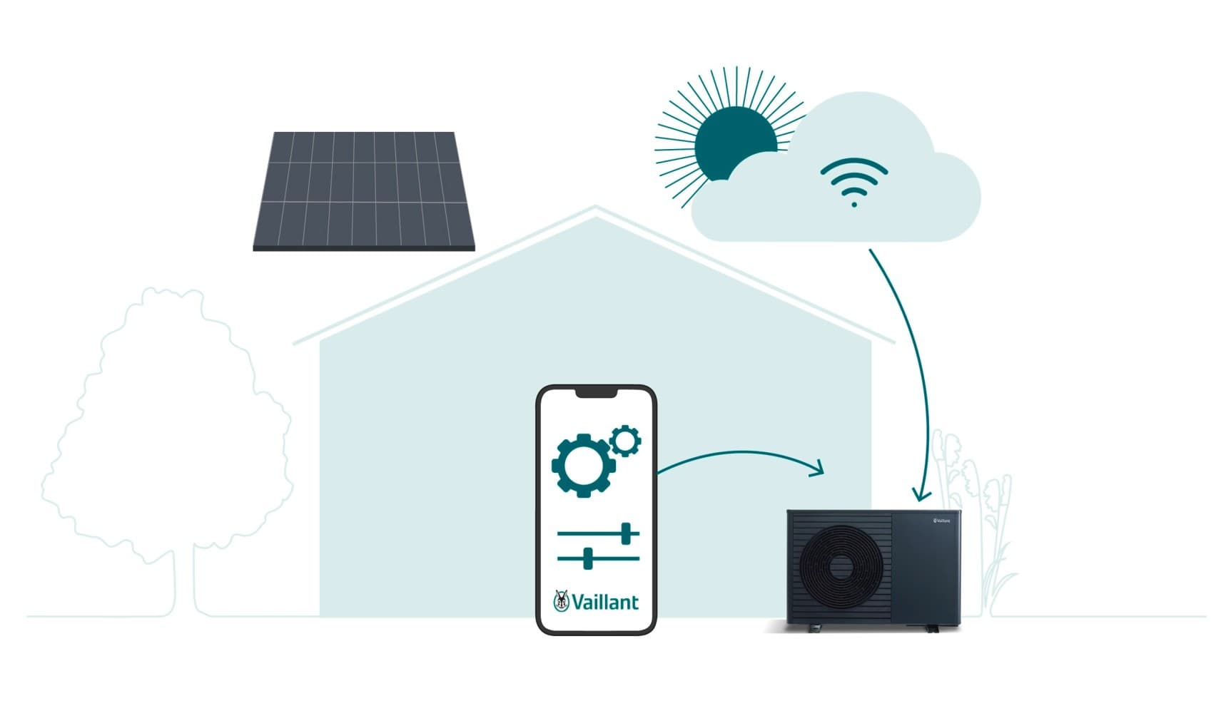 Grafik individuelle Einstellung