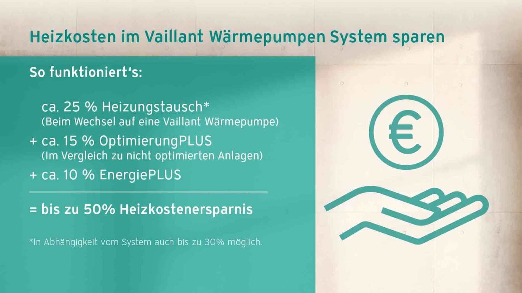 Schaubild mit Beispielrechnung zum Heizkosten sparen